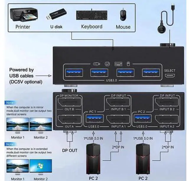 Alt view image 4 of 7 - 2 Port 2-In-2-Out Dual Monitor DP 1.4 KVM Switch 8K@30Hz 4K@144Hz USB 3.0, Wired Remote Controller, 4 USB 3.0 Ports, Complete with 4 Matching Cables for 2 PCs Share Dual Displays & USB Peripherals