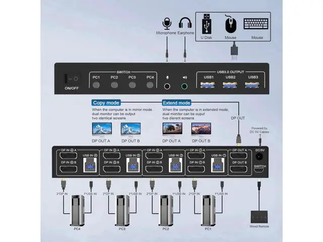 Alt view image 5 of 7 - 4-Port Dual DP USB3.0 KVM Switch 4 In 2 Out, 4K@60Hz, Audio & Mic Jacks, 3 USB3.0 Ports