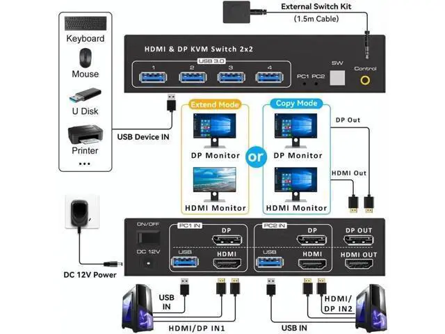 Alt view image 6 of 7 - 2 Port Dual Monitor HDMI+DP Hybrid KVM Switch 8K@60Hz with 4-Port USB 3.0 Hub, Desktop Controller & USB/HDMI Cables Included for 2 PCs Share 2 Displays