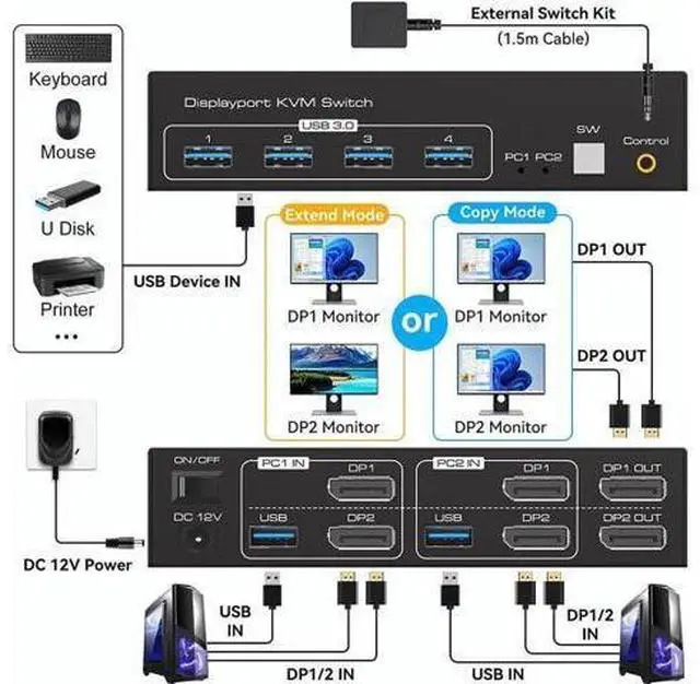 Alt view image 6 of 7 - 2 Port Dual Monitor DP 1.4 KVM Switch 8K@60Hz 4K@120Hz USB 3.0, External Desktop Controller, 4 USB 3.0 Ports for 2 PCs Share Dual Displays, Keyboard, Mouse & Printer