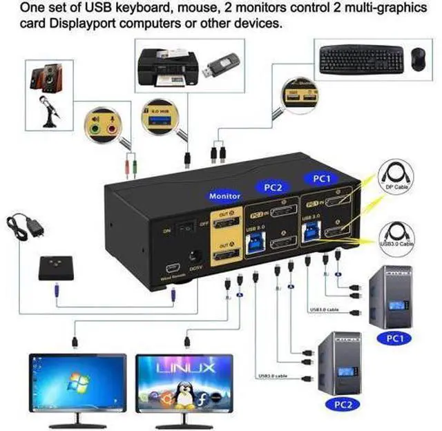 Alt view image 7 of 7 - CKL 2-Port Dual DisplayPort KVM Switch, 4K@60Hz with Hotkey Switch for 2 PCs & 2 Monitors