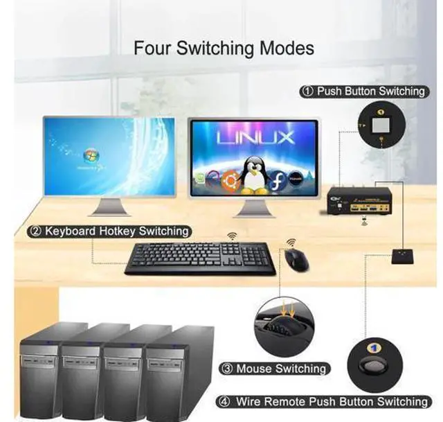 Alt view image 4 of 7 - CKL 2-Port Dual DisplayPort KVM Switch, 4K@60Hz with Hotkey Switch for 2 PCs & 2 Monitors