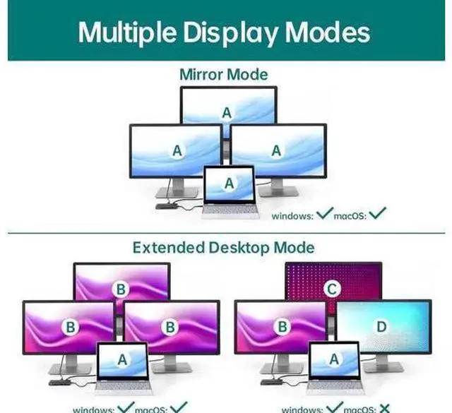 Alt view image 4 of 7 - 11-in-1 USB-C Docking Station, Triple Display Hub with 4K@60Hz HDMI, 1080P VGA, DisplayPort, 3×10Gbps USB3.2 Gen2, Gigabit Ethernet, 100W PD Charging, SD TF Card Reader for Laptop Phone Surface Tablet