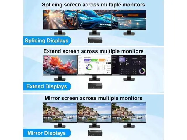 Alt view image 5 of 7 - 2 Port Triple Monitor 2HDMI+DP KVM Switch USB3.0, With 1000Mbps RJ45 Ethernet, 3 USB3.0 Ports, 3.5mm Audio Mic & Wired Remote for 2 PCs Share 3 Displays