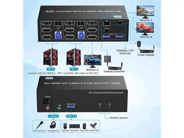 Alt view image 7 of 7 - 2 Port Triple Monitor 2HDMI+DP KVM Switch USB3.0, With 1000Mbps RJ45 Ethernet, 3 USB3.0 Ports, 3.5mm Audio Mic & Wired Remote for 2 PCs Share 3 Displays