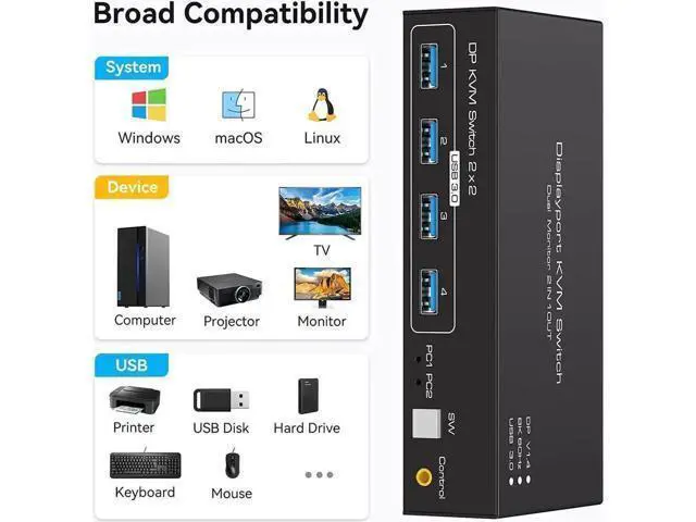 Alt view image 3 of 7 - 2×2 Dual Monitor DP 1.4 USB 3.0 KVM Switch, 8K@60Hz / 4K@120Hz, 4 USB3.0 Ports, Desktop Controller Included for 2 PCs Sharing 2 Monitors, Keyboard, Mouse & Printer