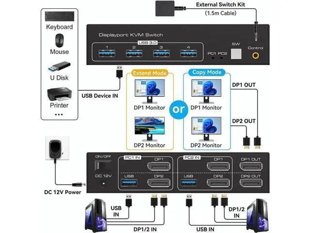 Alt view image 7 of 7 - 2×2 Dual Monitor DP 1.4 USB 3.0 KVM Switch, 8K@60Hz / 4K@120Hz, 4 USB3.0 Ports, Desktop Controller Included for 2 PCs Sharing 2 Monitors, Keyboard, Mouse & Printer