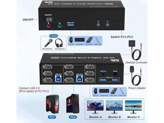 Alt view image 5 of 7 - 2 PCs Triple Monitor DP 1.4 KVM Switch 8K@60Hz 4K@144Hz USB 3.0, Audio & Mic Jack, 3 USB 3.0 Ports, Wired Remote & 5V Power Adapter Included for 2 Hosts Share 3 Displays