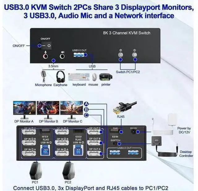 Alt view image 5 of 7 - 2 PCs Triple Monitor DP 1.4 KVM Switch 8K@60Hz 4K@144Hz USB3.0, Built-in 1-to-2 RJ45 Ethernet Splitter, Audio & Mic Jack, 3 USB 3.0 Ports for Sharing 3 Displays, Network & USB Peripherals