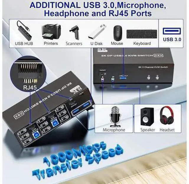 Alt view image 4 of 7 - 2 PCs Triple Monitor DP 1.4 KVM Switch 8K@60Hz 4K@144Hz USB3.0, Built-in 1-to-2 RJ45 Ethernet Splitter, Audio & Mic Jack, 3 USB 3.0 Ports for Sharing 3 Displays, Network & USB Peripherals