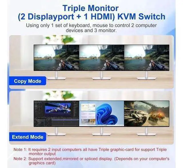 Alt view image 4 of 7 - 2 PCs Triple Monitor 1HDMI+2DP Hybrid KVM Switch 8K@60Hz 4K@144Hz USB 3.0, Audio & Mic Jack, 3 USB 3.0 Ports, Mirror & Extended Display Modes for 2 Hosts Share 3 Displays