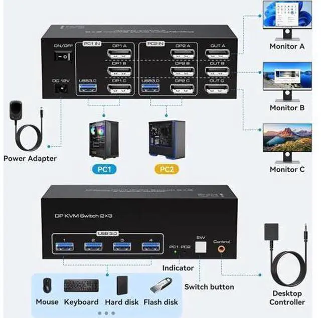 Alt view image 3 of 7 - 2-Port Triple Monitor DP KVM Switch, 8K/4K@120Hz, 4 USB3.0 Ports, Wired Controller & 12V Power Adapter Included