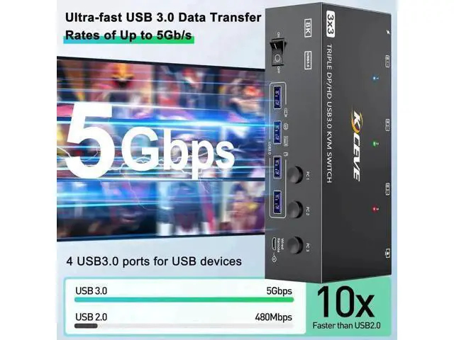 Alt view image 5 of 7 - 3-Port Triple Monitor KVM Switch (1HDMI+2DP), 8K@60Hz, 4 USB3.0 Ports, Wired Remote & 12V Power Adapter Included