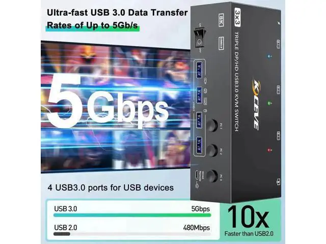 Alt view image 3 of 7 - 3-Port Triple Monitor KVM Switch (1HDMI+2DP), 8K@60Hz, 4 USB3.0 Ports, Wired Remote, USB Cable & Power Adapter Included