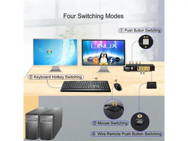 Alt view image 2 of 7 - CKL 2-Port DP MST KVM Switch, 1 DP Input to 1 DP + 1 HDMI Output for 2 PCs 2 Monitors
