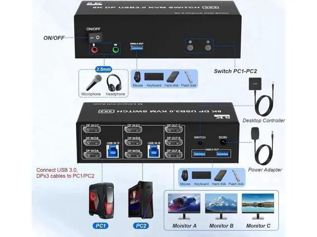 Alt view image 2 of 7 - 2 Port Triple Monitor DP1.4 KVM Switch, 8K@60Hz 4K@144Hz USB3.0 KVM Switcher with Audio Mic, 3 USB 3.0 Ports, Wired Remote & 5V Power Adapter for 2 PCs Share 3 Displays