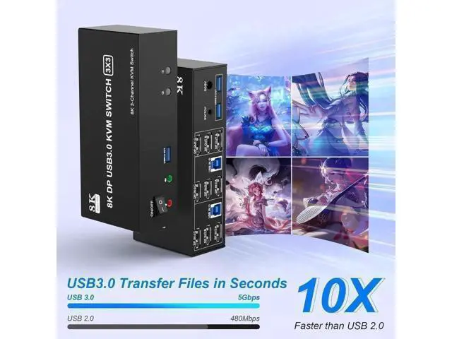 Alt view image 6 of 7 - 2 Port Triple Monitor DP1.4 KVM Switch, 8K@60Hz 4K@144Hz USB3.0 KVM Switcher with Audio Mic, 3 USB 3.0 Ports, Wired Remote & 5V Power Adapter for 2 PCs Share 3 Displays