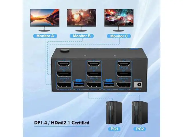 Alt view image 3 of 7 - 2 Port Triple Monitor KVM Switch (1HDMI+2DP), 8K@60Hz USB3.0 KVM Switcher with 4 USB Ports, 2 USB Cables, Power Adapter & Wired Controller for 2 PCs Share 3 Displays