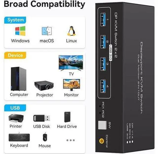 Alt view image 3 of 7 - 2 Port 2-In-2-Out Dual Monitor DP 1.4 KVM Switch 8K@60Hz 4K@120Hz USB 3.0, External Desktop Controller, 4 USB 3.0 Ports for 2 PCs Share Dual Displays, Keyboard, Mouse & Printer