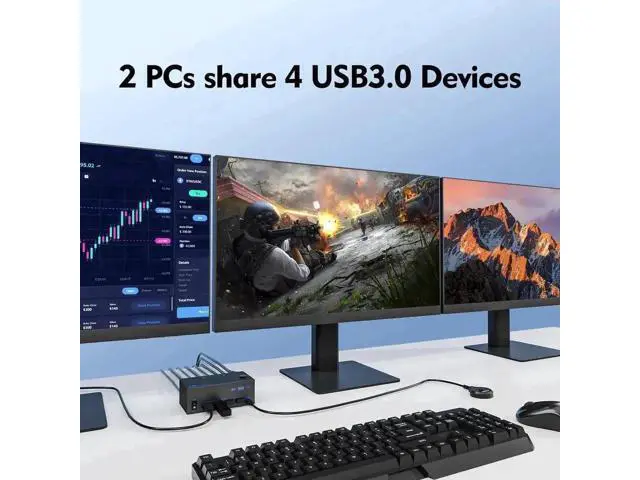 Alt view image 6 of 7 - 2 Port Triple Monitor KVM Switch (1HDMI+2DP), 8K@60Hz USB3.0 KVM Switcher with 4 USB Ports, 2 USB Cables, Power Adapter & Wired Controller for 2 PCs Share 3 Displays