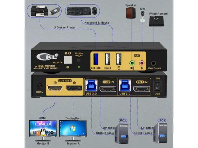 Alt view image 4 of 7 - CKL 2-Port DP MST KVM Switch, 1 DP Input to 1 DP + 1 HDMI Output for 2 PCs 2 Monitors