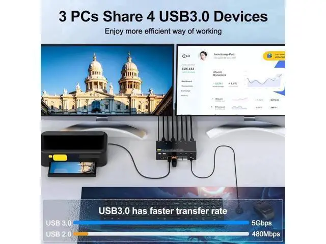 Alt view image 7 of 7 - 3-Port Triple Monitor KVM Switch (1HDMI+2DP), 8K@60Hz 4K@144Hz, 4 USB3.0 Ports, Wired Remote, Power Adapter & USB Cables Included