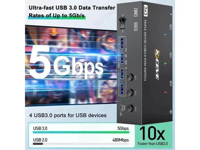 Alt view image 4 of 7 - 3 Port Triple Monitor KVM Switch (1HDMI+2DP), 8K@60Hz USB3.0 KVM Switcher with 4 USB3.0 Ports, Wired Remote, USB Cables & Power Adapter Included for 3 PCs Share 3 Displays Keyboard Mouse Printer