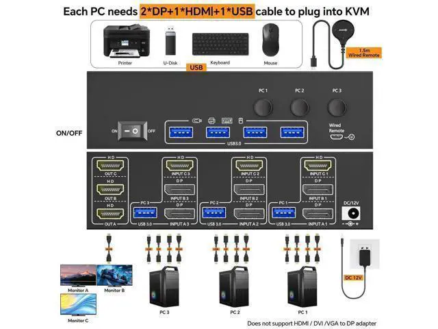 Alt view image 4 of 7 - 3-In-3-Out Triple Monitor DP+HDMI KVM Switch 8K@60Hz 4K@144Hz, USB 3.0 KVM Switcher for 3 PCs Share Keyboard Mouse, Wired Remote & Power Adapter Included