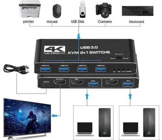 Alt view image 2 of 7 - 2 Port HDMI 2.0 KVM Switch 4K@60Hz, 2 In 1 Out USB 3.0 KVM Switcher with 4 USB3.0 Ports for 2 PCs Share Monitor Keyboard Mouse