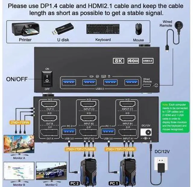 Alt view image 2 of 7 - 2 In 3 Out Triple Monitor 2HDMI+DP Hybrid KVM Switch 8K@60Hz 4K@144Hz USB 3.0, Support Extended Display, Wired Controller & USB 3.0 Cables Included for 2 PCs Share 3 Displays