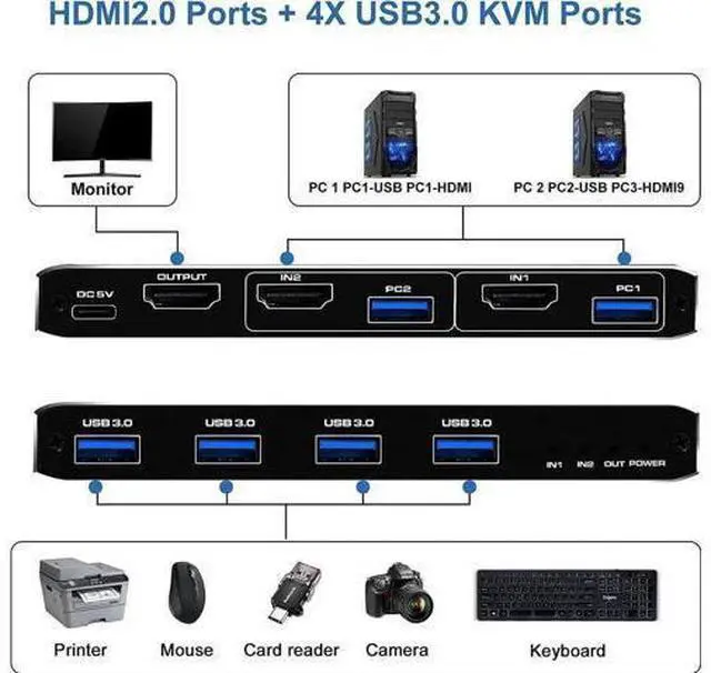 Alt view image 6 of 7 - 2 Port USB-C HDMI 2.0 KVM Switch 4K@60Hz, 2 in 1 Out KVM Console with 4 USB 3.0 Ports for 2 PCs Share Monitor Keyboard Mouse