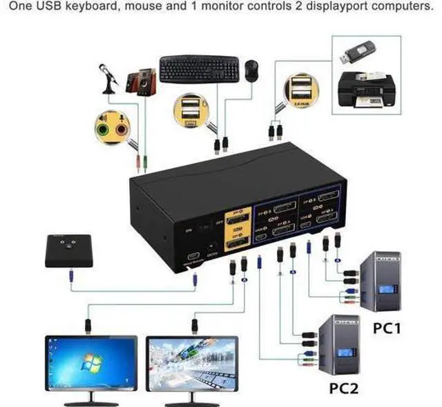 Alt view image 7 of 7 - 2-Port 2x2 Dual DisplayPort KVM Switch, 4K 4096x2160@60Hz 4:4:4, Audio, USB2.0 Hub, Hotkey Switch Supported