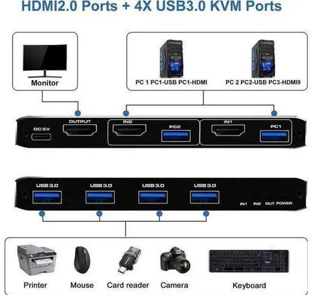 Alt view image 7 of 7 - 2 Port USB-C HDMI 2.0 KVM Switch 4K@60Hz, 2 In 1 Out KVM Switcher with 4 USB 3.0 Ports for 2 USB-C Laptops Share Monitor Keyboard Mouse