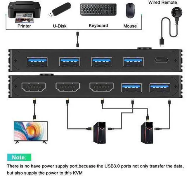 Alt view image 7 of 7 - 2-Port 8K HDMI KVM Switch, KCEVE USB 3.0 KVM Box, Support 8K@60Hz & 4K@120Hz, 2 PCs Share One Monitor, Keyboard & Mouse