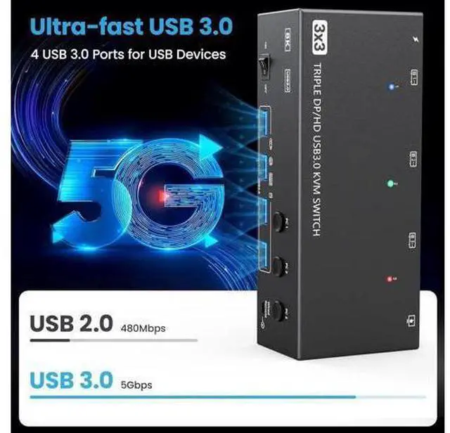 Alt view image 3 of 7 - 3 PCs Triple Monitor 1HDMI+2DP Hybrid KVM Switch, HDMI 8K@60Hz 4K@120Hz, DP 8K@30Hz 4K@144Hz, 4 USB 3.0 Ports, Wired Remote & 3 USB Cables Included for 3 Hosts Share 3 Displays