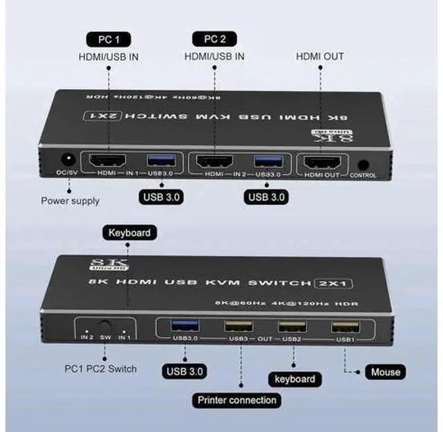 Alt view image 4 of 7 - 2 Port HDMI USB 3.0 KVM Switch 8K@60Hz, 2 In 1 Out KVM Switcher for 2 PCs Share 1 Monitor Keyboard Mouse Printer Scanner, With Desktop Controller