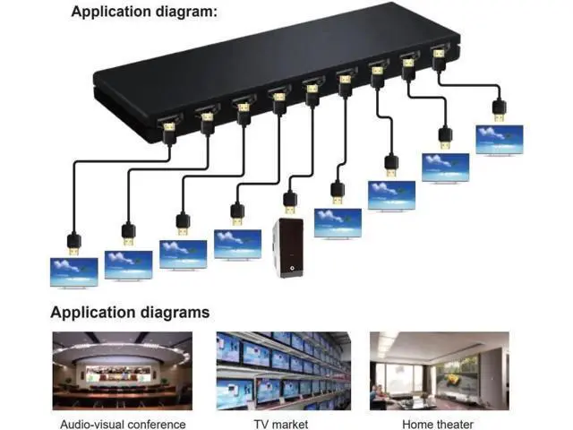 Alt view image 2 of 6 - 1 in 8 Out HDMI Splitter, 1x8 HDMI Audio Video Distributor Box Supports 4K@30Hz 3D Full HD for HDTV Projector STB DVD PS3, with USB Power Cable