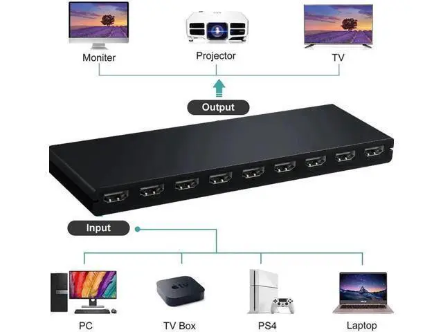 Alt view image 6 of 6 - 1 in 8 Out HDMI Splitter, 1x8 HDMI Audio Video Distributor Box Supports 4K@30Hz 3D Full HD for HDTV Projector STB DVD PS3, with USB Power Cable