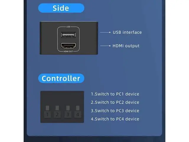 Alt view image 2 of 5 - 4 Port 4x1 HDMI KVM Switch 4K@60Hz HDCP 2.2, USB KVM Switcher with External Desktop Controller for PC Laptop Windows Mac