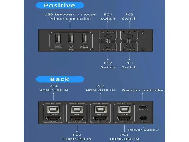 Alt view image 3 of 5 - 4 Port 4x1 HDMI KVM Switch 4K@60Hz HDCP 2.2, USB KVM Switcher with External Desktop Controller for PC Laptop Windows Mac