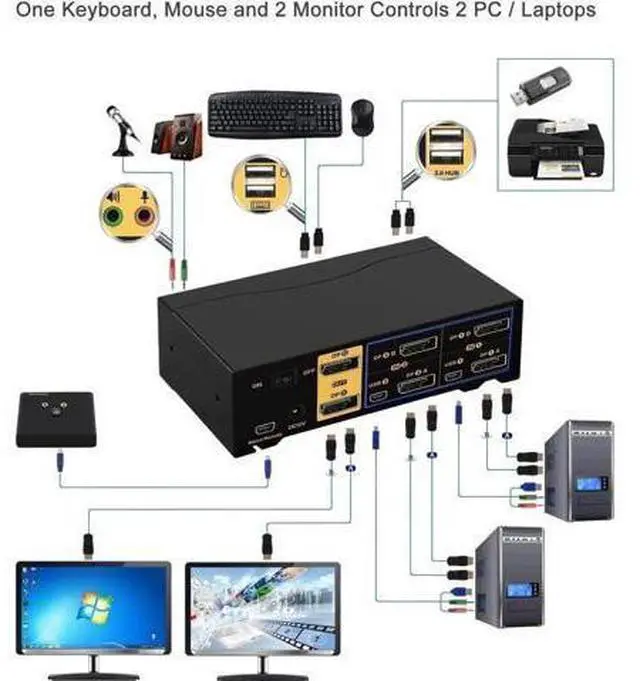 Alt view image 5 of 7 - 2-Port Dual DP KVM Switch, 4K@60Hz 4:4:4, with Audio & USB2.0 Hub for 2 PCs 2 Monitors