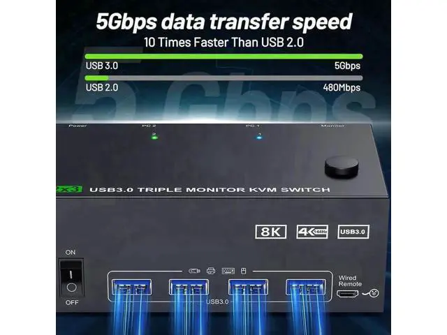 Alt view image 3 of 7 - 2 Port Triple Monitor KVM Switch (1HDMI+2DP), 8K@60Hz 4K@144Hz USB3.0 KVM Switcher with 4 USB 3.0 Ports, Wired Remote & Power Adapter for 2 PCs Share 3 Displays Keyboard Mouse