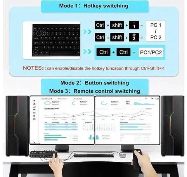 Alt view image 5 of 7 - 2 Port Dual Monitor HDMI KVM Switch 4K@60Hz, USB 3.0 KVM Switcher for 2 PCs Share Dual Screens, Compatible with Laptop PS4 Xbox