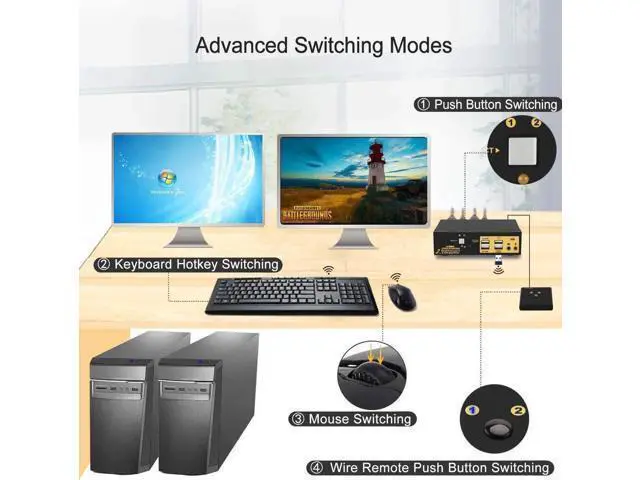 Alt view image 4 of 7 - 2-Port 2x2 Dual DisplayPort KVM Switch, 4K@60Hz 4:4:4, Audio & USB2.0 Hubs