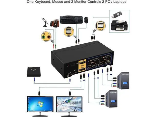 Alt view image 5 of 7 - 2-Port 2x2 Dual DisplayPort KVM Switch, 4K@60Hz 4:4:4, Audio & USB2.0 Hubs