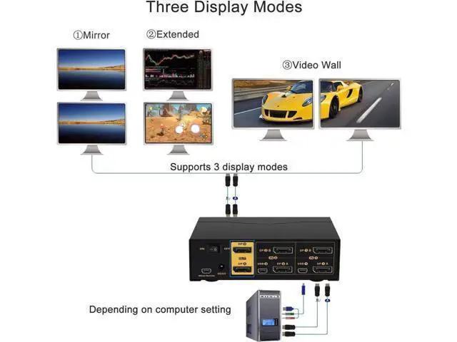 Alt view image 7 of 7 - 2-Port 2x2 Dual DisplayPort KVM Switch, 4K@60Hz 4:4:4, Audio & USB2.0 Hubs