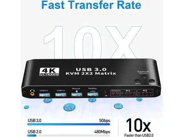 Alt view image 3 of 7 - 2x2 HDMI & USB-C Dual Monitor KVM Matrix Switch 4K@60Hz, 2 In 2 Out KVM Switcher with 2 USB 3.0 Ports for 2 PCs Share Two Displays Keyboard Mouse