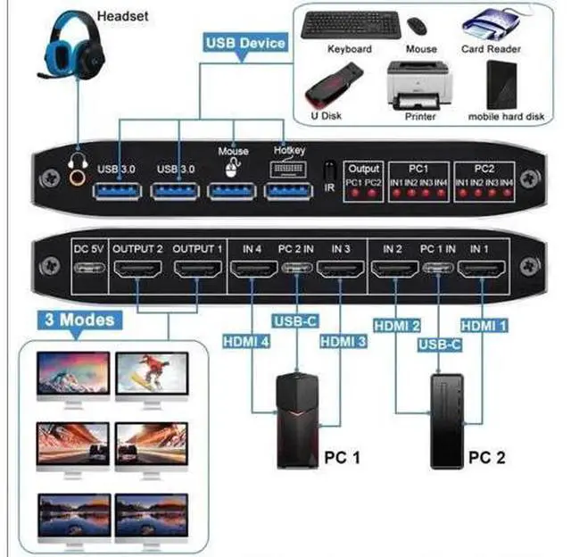 Alt view image 4 of 7 - 2x2 HDMI & USB-C Dual Monitor KVM Matrix Switch 4K@60Hz, 2 In 2 Out KVM Switcher with 2 USB 3.0 Ports for 2 PCs Share Two Displays Keyboard Mouse
