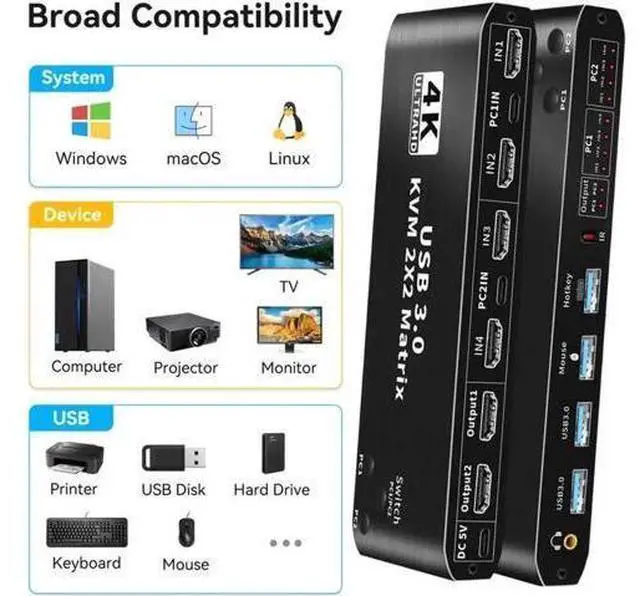 Alt view image 5 of 7 - 2x2 HDMI & USB-C Dual Monitor KVM Matrix Switch 4K@60Hz, 2 In 2 Out KVM Switcher with 2 USB 3.0 Ports for 2 PCs Share Two Displays Keyboard Mouse