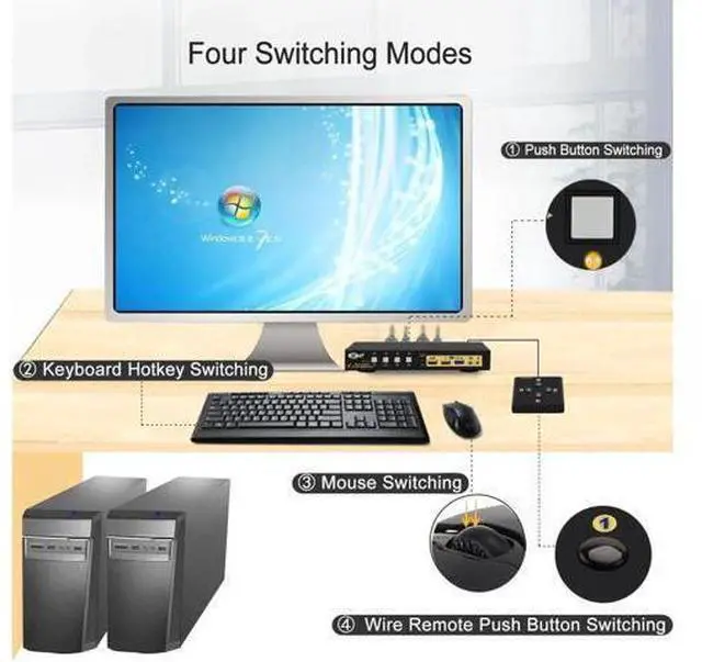Alt view image 5 of 7 - CKL 4-Port DP1.4 KVM Switch, 8K@30Hz / 5K@60Hz / 4K@144Hz for 4 PCs Share 1 DisplayPort Monitor